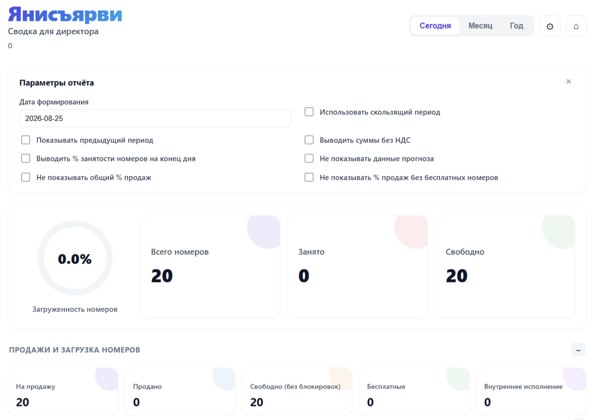 Что происходит прямо сейчас